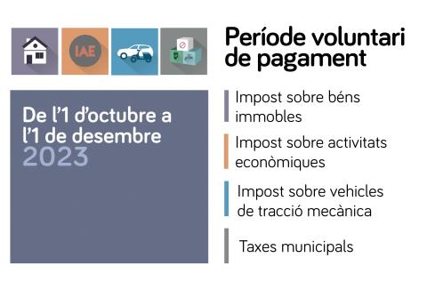 PERÍODE PAGAMENT VOLUNTARI