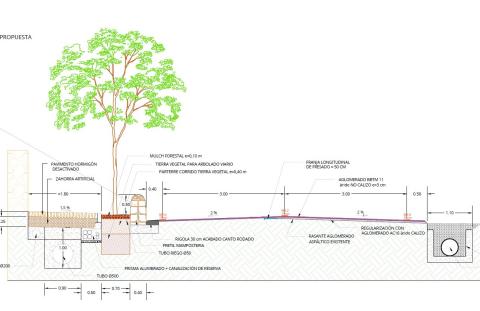 Inici de les obres del vial cívic d’Alaró fins a la rotonda del Camí Vell d’Orient